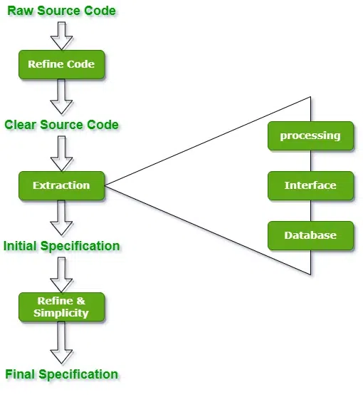  Advance Cracking And Reverse Engineering Course