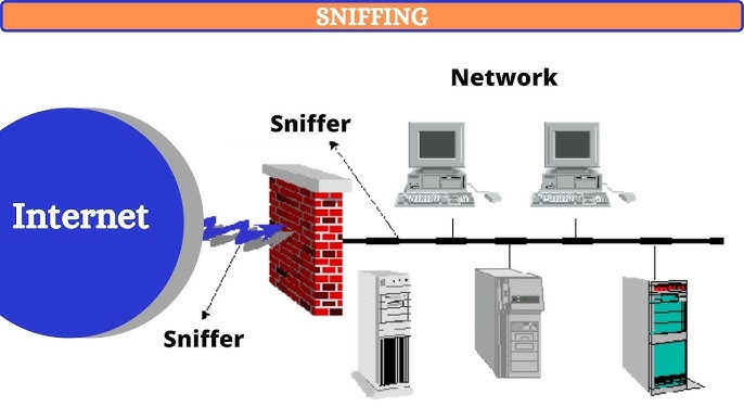 Ethical Hacking Sniffers